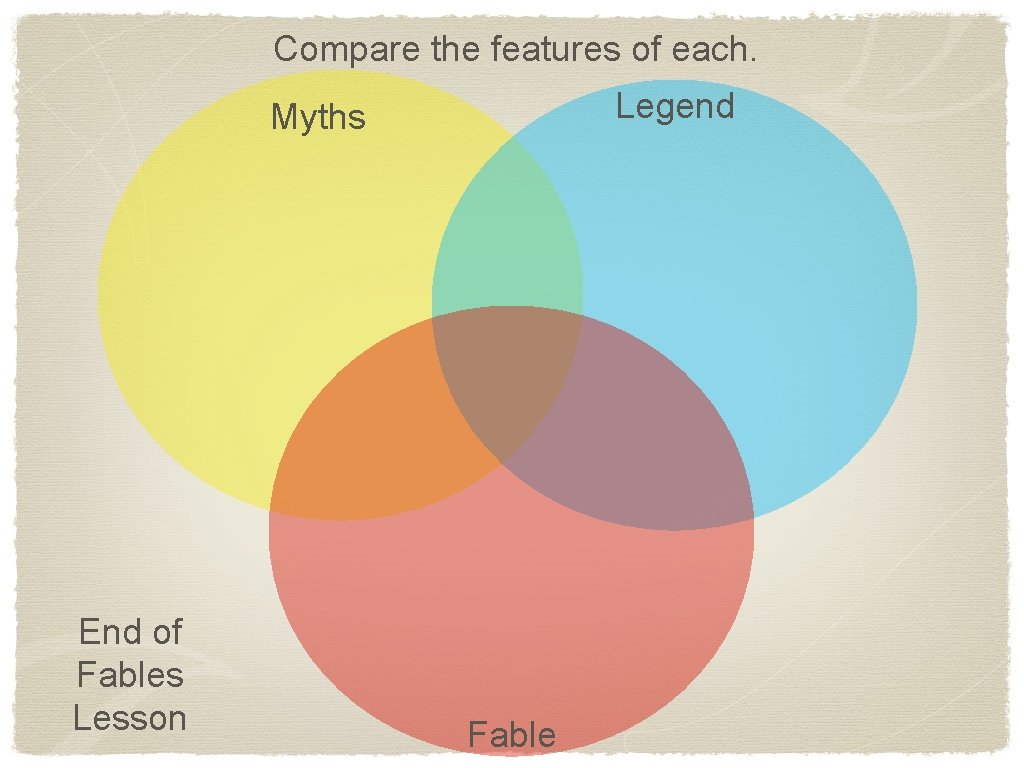 Compare the features of each. Legend Myths End of Fables Lesson Fable 