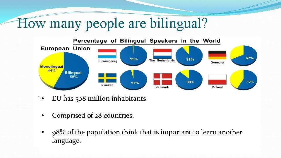How many people are bilingual? • EU has 508 million inhabitants. • Comprised of
