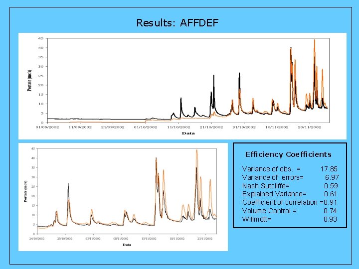 Results: AFFDEF Efficiency Coefficients Variance of obs. = 17. 85 Variance of errors= 6.