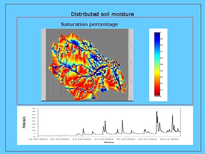 Distributed soil moisture Saturation percentage 