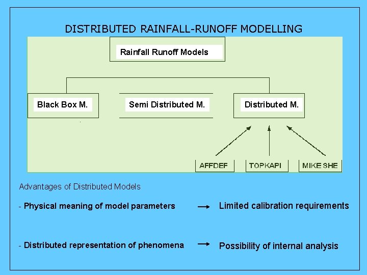 DISTRIBUTED RAINFALL-RUNOFF MODELLING Rainfall Runoff Models Black Box M. Semi Distributed M. Advantages of