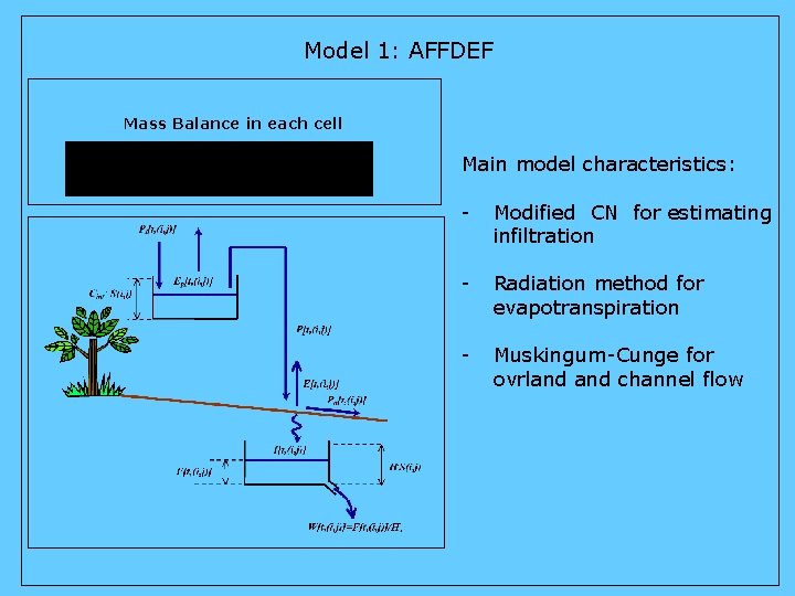 Model 1: AFFDEF Mass Balance in each cell Main model characteristics: - Modified CN