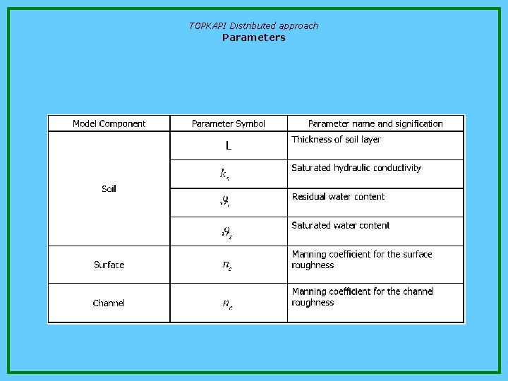 TOPKAPI Distributed approach Parameters 