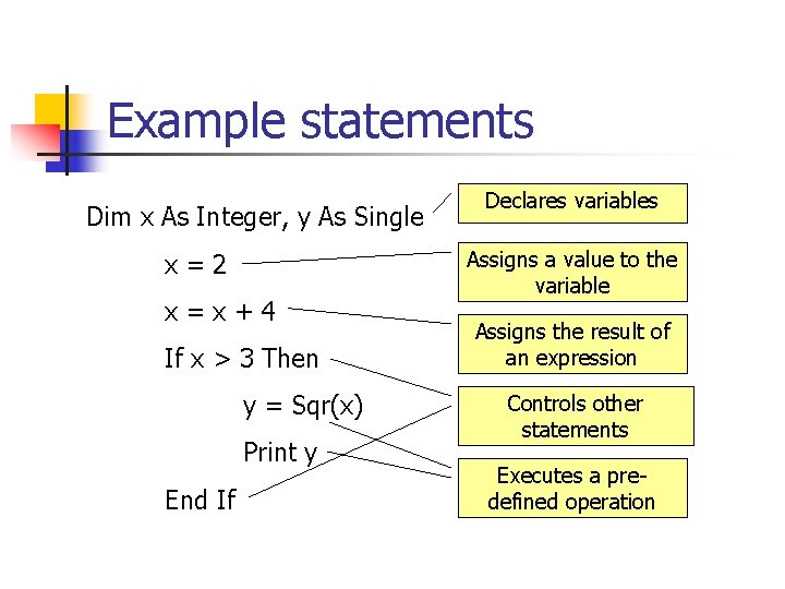 Example statements Dim x As Integer, y As Single x=2 x=x+4 If x >