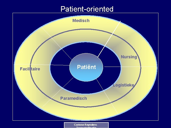 Patient-oriented Medisch Nursing Facilitaire Patiënt Logistieke Paramedisch Corinne Reynders - 