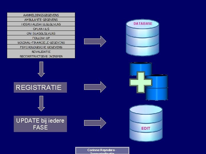 DATABASE REGISTRATIE UPDATE bij iedere FASE EDIT Corinne Reynders - 