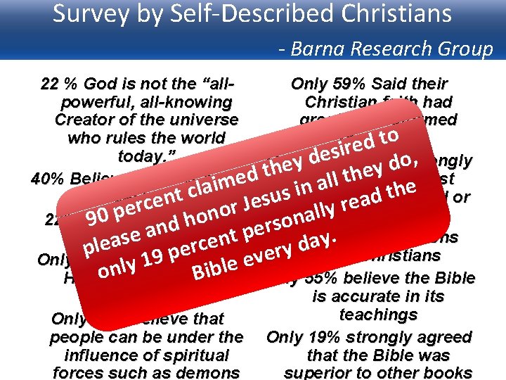 Survey by Self-Described Christians - Barna Research Group 22 % God is not the
