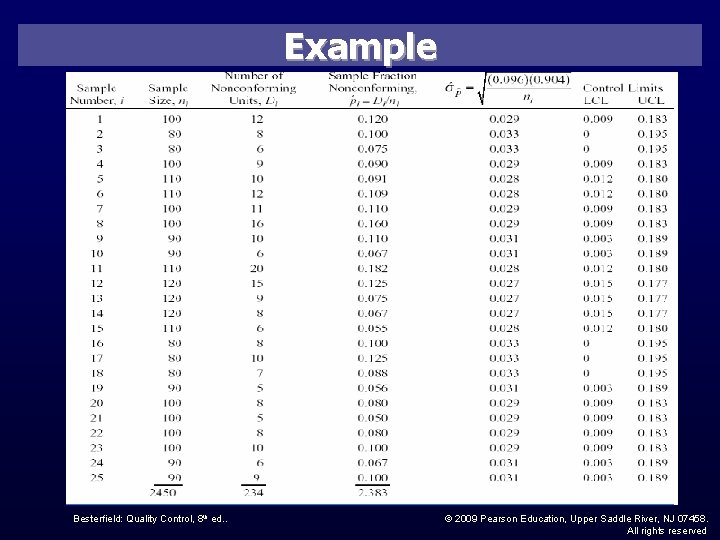 Example Besterfield: Quality Control, 8 th ed. . © 2009 Pearson Education, Upper Saddle