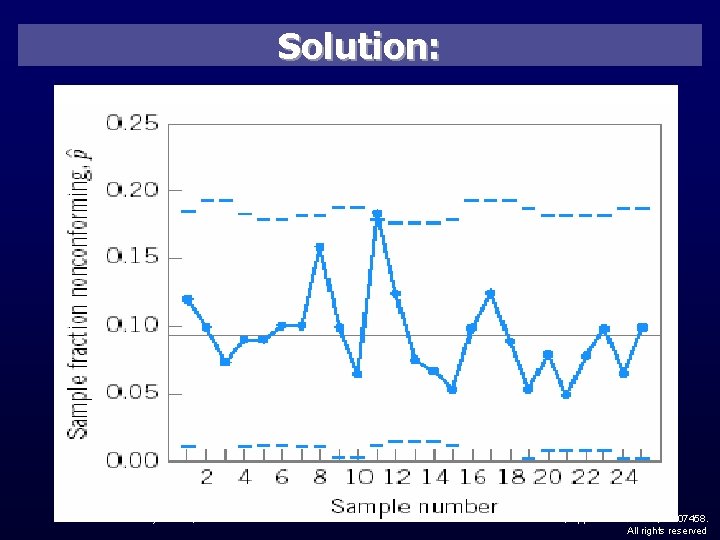 Solution: Besterfield: Quality Control, 8 th ed. . © 2009 Pearson Education, Upper Saddle