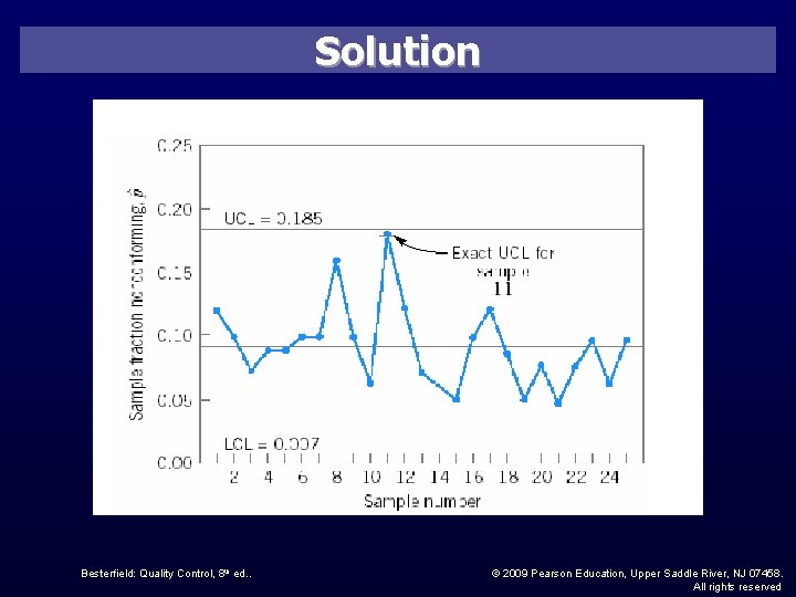 Solution Besterfield: Quality Control, 8 th ed. . © 2009 Pearson Education, Upper Saddle