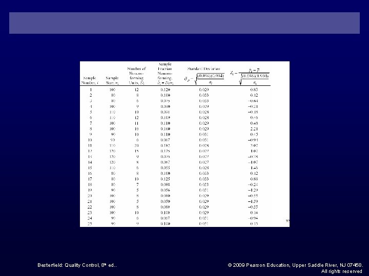Besterfield: Quality Control, 8 th ed. . © 2009 Pearson Education, Upper Saddle River,
