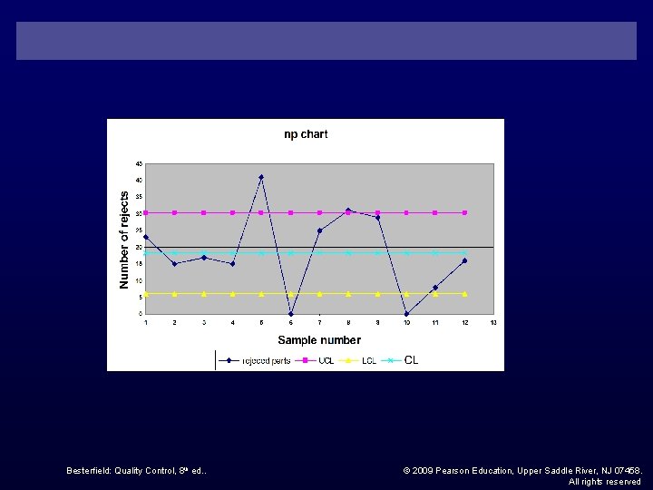 Besterfield: Quality Control, 8 th ed. . © 2009 Pearson Education, Upper Saddle River,