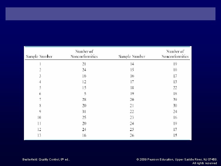Besterfield: Quality Control, 8 th ed. . © 2009 Pearson Education, Upper Saddle River,