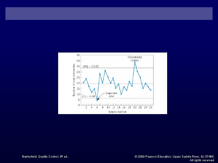 Besterfield: Quality Control, 8 th ed. . © 2009 Pearson Education, Upper Saddle River,