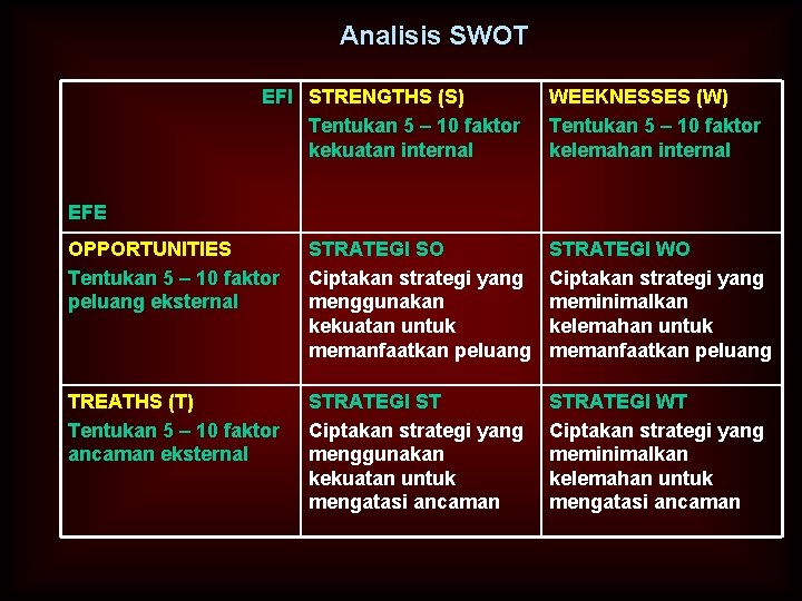 Analisis SWOT EFI STRENGTHS (S) Tentukan 5 – 10 faktor kekuatan internal WEEKNESSES (W)