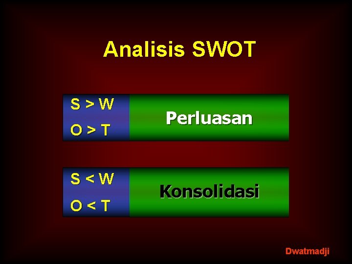 Analisis SWOT S>W O>T S<W O<T Perluasan Konsolidasi Dwatmadji 