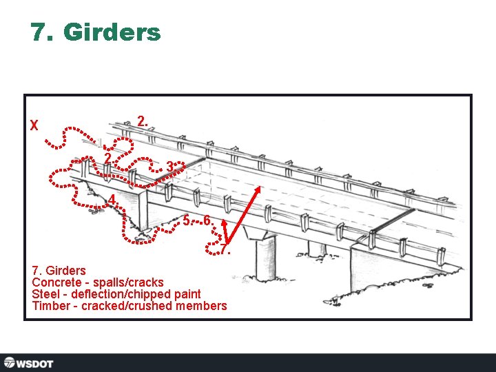 7. Girders 2. X 1. 2. 3. 4. 5. 6. 7. 7. Girders Concrete