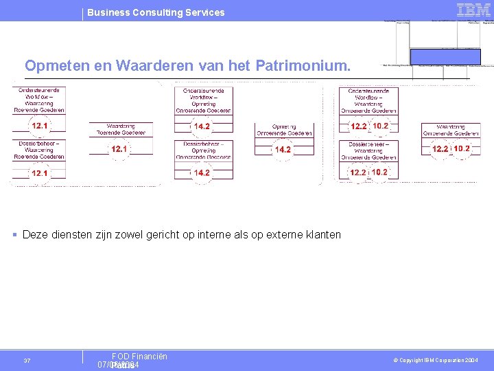 Business Consulting Services Opmeten en Waarderen van het Patrimonium. § Deze diensten zijn zowel