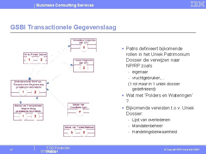 Business Consulting Services GSBI Transactionele Gegevenslaag § Patris definieert bijkomende rollen in het Uniek