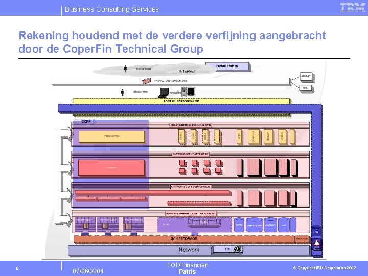 Business Consulting Services Rekening houdend met de verdere verfijning aangebracht door de Coper. Fin