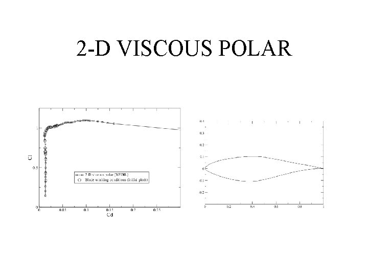 2 -D VISCOUS POLAR 