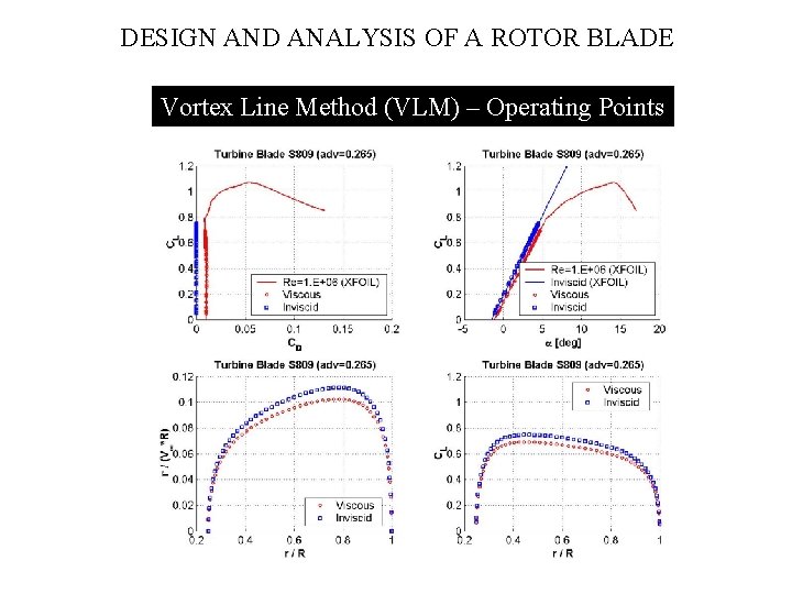 DESIGN AND ANALYSIS OF A ROTOR BLADE DESIGN TEST CASE Vortex Line Method (VLM)