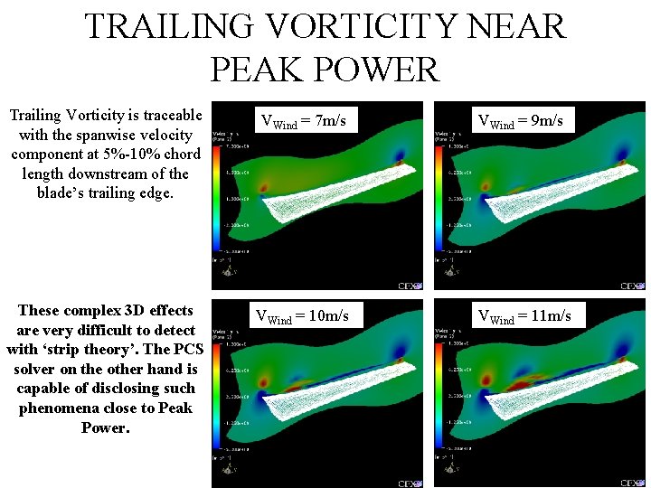 TRAILING VORTICITY NEAR PEAK POWER Trailing Vorticity is traceable with the spanwise velocity component