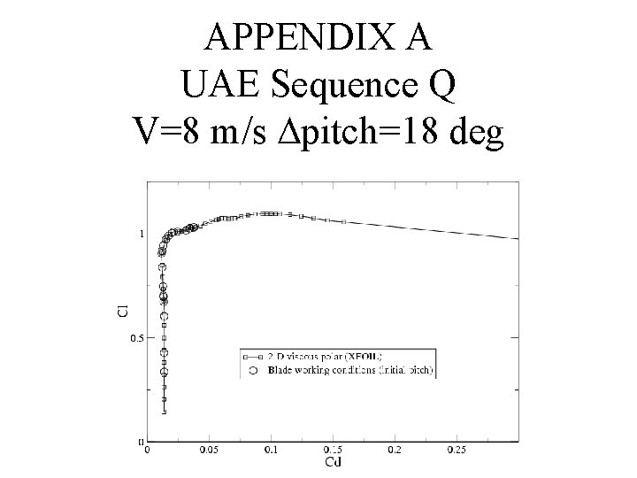 APPENDIX A UAE Sequence Q V=8 m/s Dpitch=18 deg 