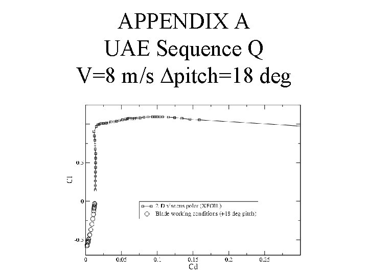 APPENDIX A UAE Sequence Q V=8 m/s Dpitch=18 deg 