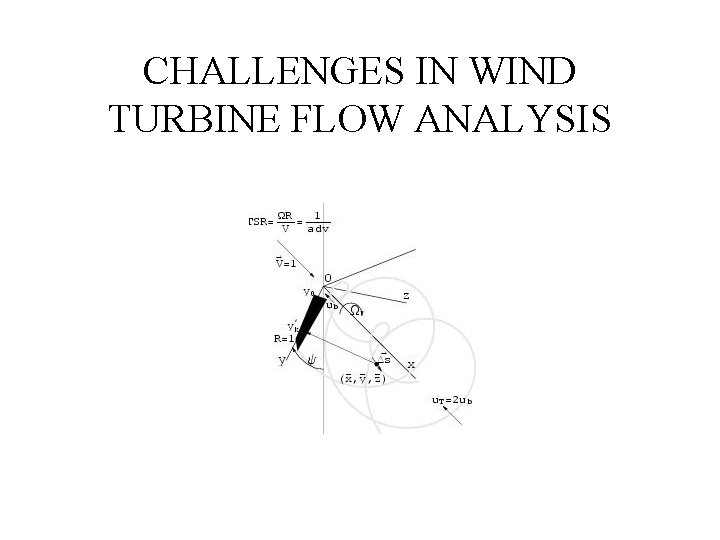 CHALLENGES IN WIND TURBINE FLOW ANALYSIS 