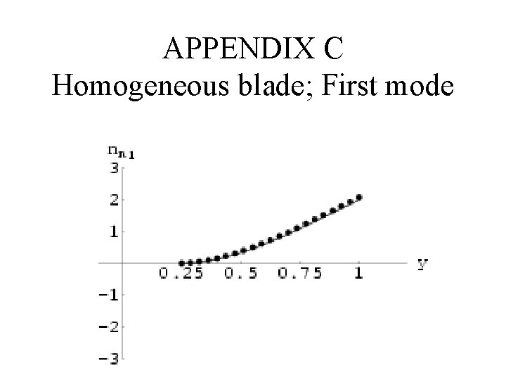 APPENDIX C Homogeneous blade; First mode 