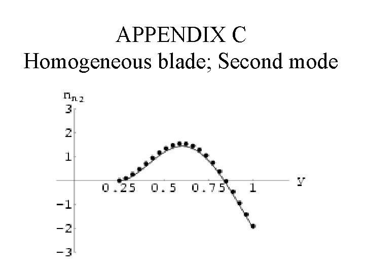 APPENDIX C Homogeneous blade; Second mode 