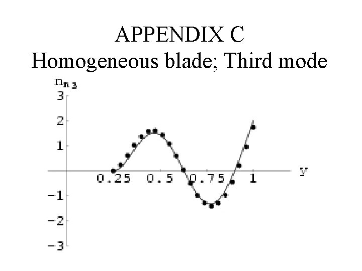 APPENDIX C Homogeneous blade; Third mode 