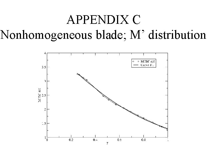 APPENDIX C Nonhomogeneous blade; M’ distribution 