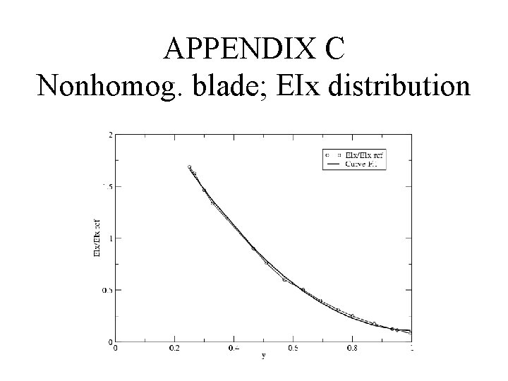 APPENDIX C Nonhomog. blade; EIx distribution 