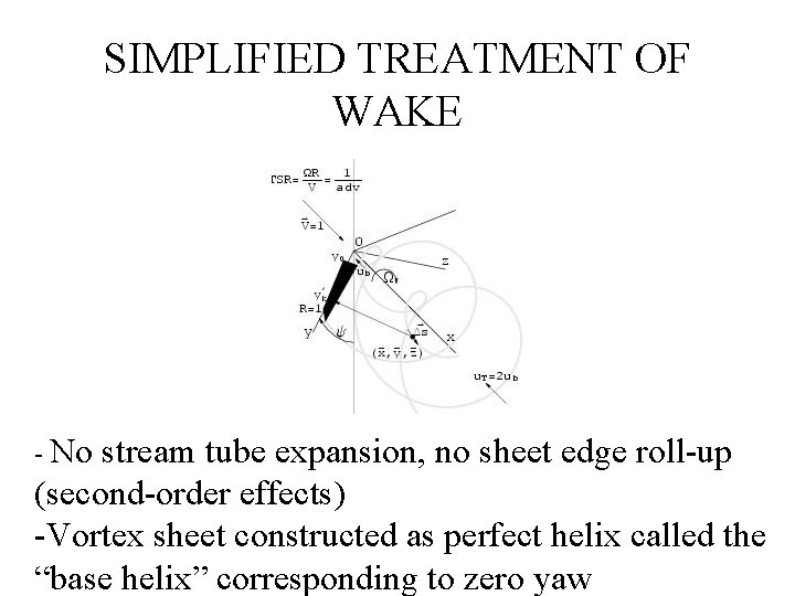 SIMPLIFIED TREATMENT OF WAKE - No stream tube expansion, no sheet edge roll-up (second-order