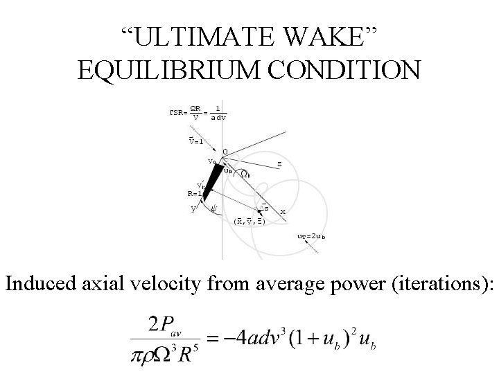 “ULTIMATE WAKE” EQUILIBRIUM CONDITION Induced axial velocity from average power (iterations): 