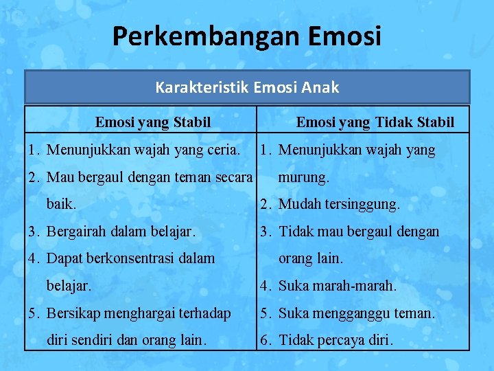 Perkembangan Emosi Karakteristik Emosi Anak Emosi yang Stabil 1. Menunjukkan wajah yang ceria. 2.