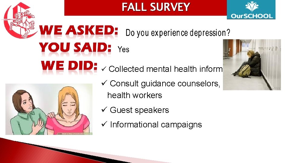 FALL SURVEY Collected mental health information Consult guidance counselors, mental health workers Guest speakers