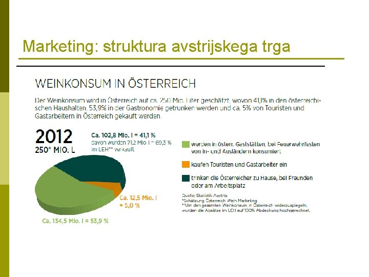 Marketing: struktura avstrijskega trga 