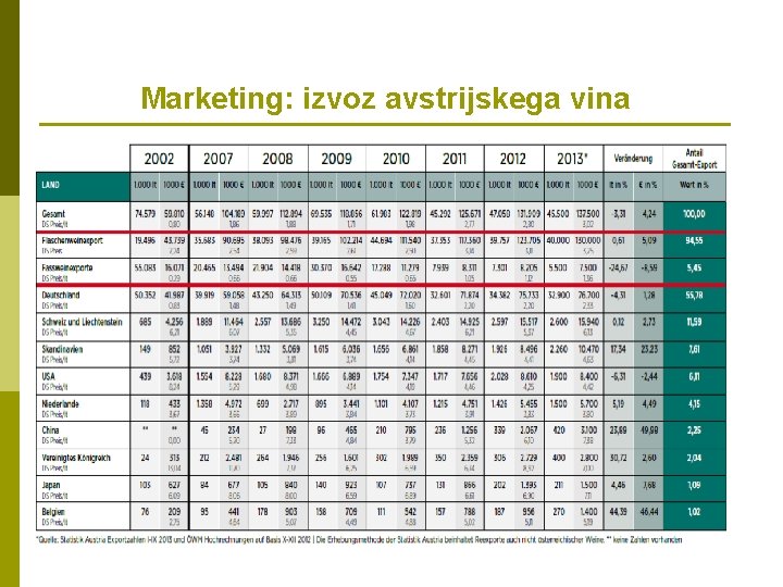 Marketing: izvoz avstrijskega vina 