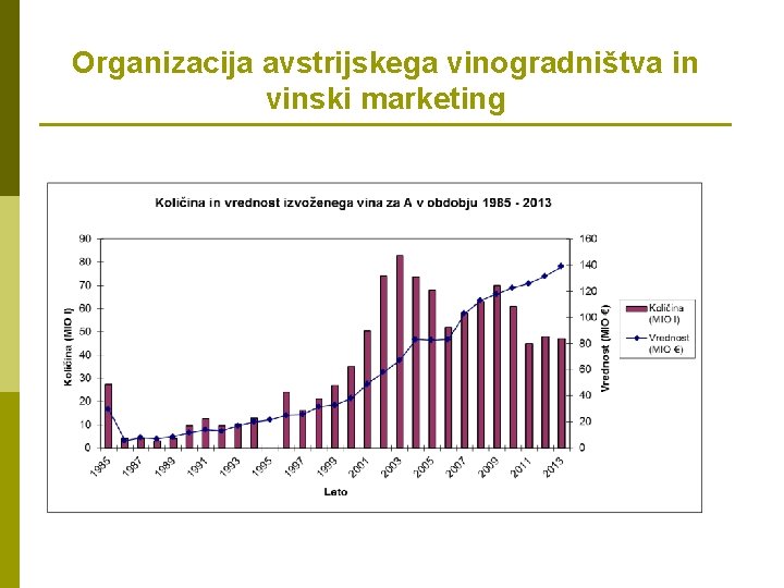 Organizacija avstrijskega vinogradništva in vinski marketing 