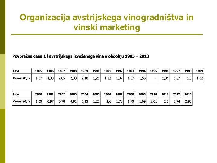 Organizacija avstrijskega vinogradništva in vinski marketing 