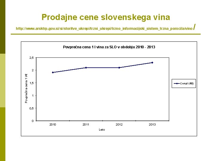 Prodajne cene slovenskega vina http: //www. arsktrp. gov. si/si/storitve_ukrepi/trzni_ukrepi/trzno_informacijski_sistem_trzna_porocila/vino / Povprečna cena 1 l