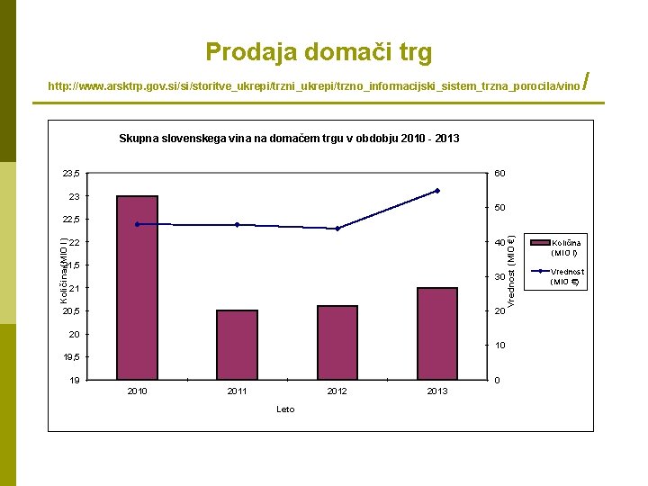 Prodaja domači trg http: //www. arsktrp. gov. si/si/storitve_ukrepi/trzni_ukrepi/trzno_informacijski_sistem_trzna_porocila/vino / Skupna slovenskega vina na domačem