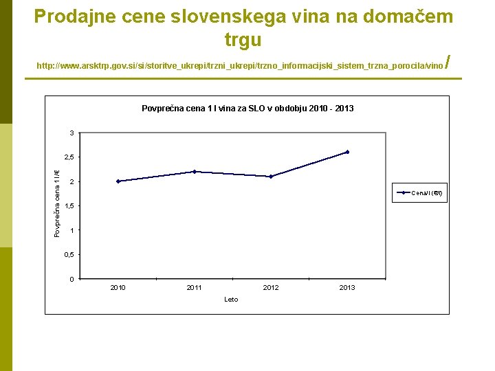 Prodajne cene slovenskega vina na domačem trgu http: //www. arsktrp. gov. si/si/storitve_ukrepi/trzni_ukrepi/trzno_informacijski_sistem_trzna_porocila/vino / Povprečna