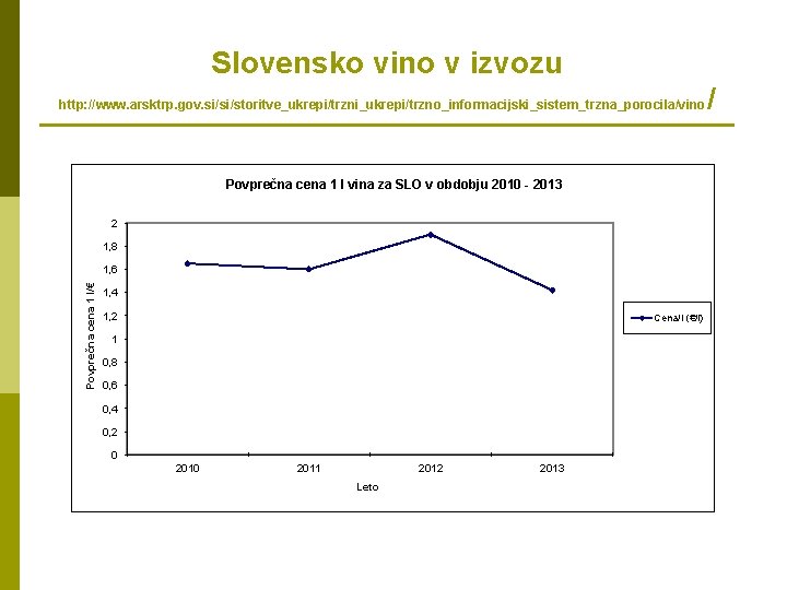 Slovensko vino v izvozu http: //www. arsktrp. gov. si/si/storitve_ukrepi/trzni_ukrepi/trzno_informacijski_sistem_trzna_porocila/vino Povprečna cena 1 l vina