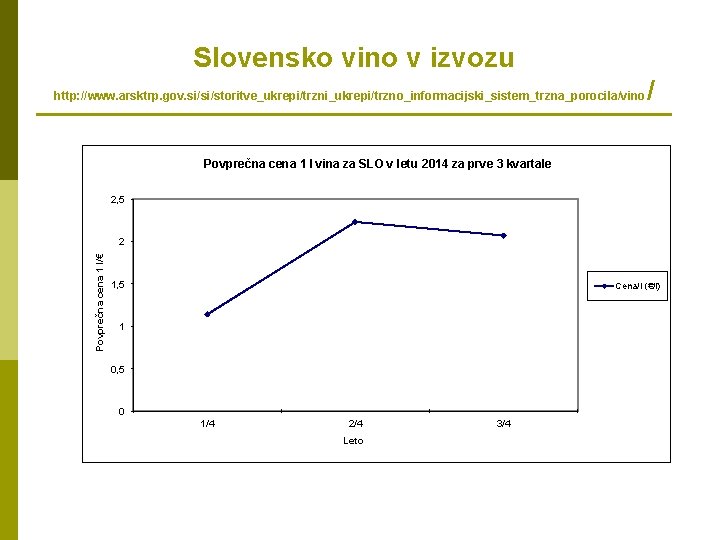 Slovensko vino v izvozu http: //www. arsktrp. gov. si/si/storitve_ukrepi/trzni_ukrepi/trzno_informacijski_sistem_trzna_porocila/vino / Povprečna cena 1 l