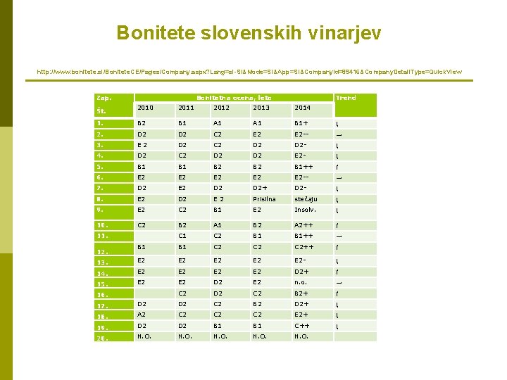 Bonitete slovenskih vinarjev http: //www. bonitete. si/Bonitete. CE/Pages/Company. aspx? Lang=sl-SI&Mode=SI&App=SI&Company. Id=89416&Company. Detail. Type=Quick. View