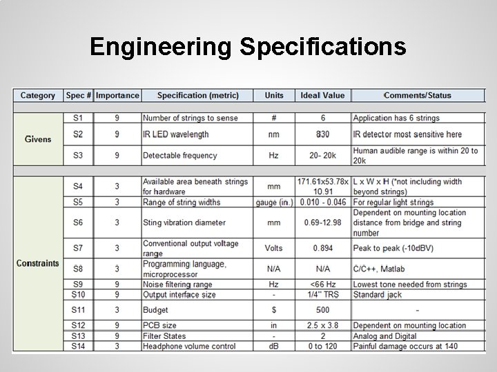 Engineering Specifications 